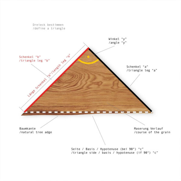 Skizze zum Ausmessen einer Eck-Waschtischplatte als Dreieck mit Schenkel a, Schenkel b und Winkel y